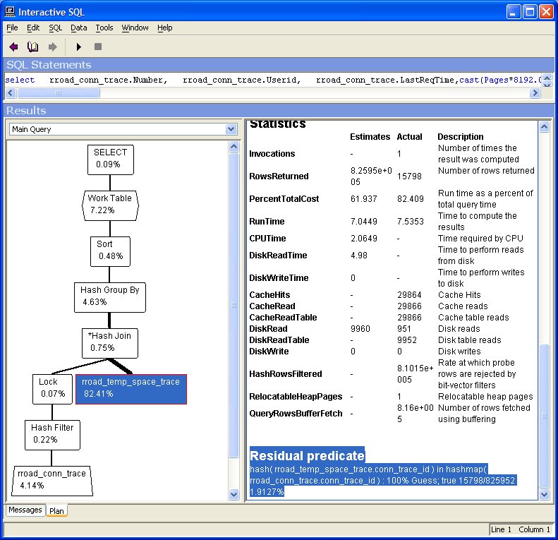 Figure 10: Faster XC plan with Residual Predicate highlighted