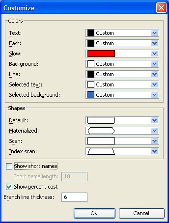 Figure 4: Customize the Graphical Plan diagram