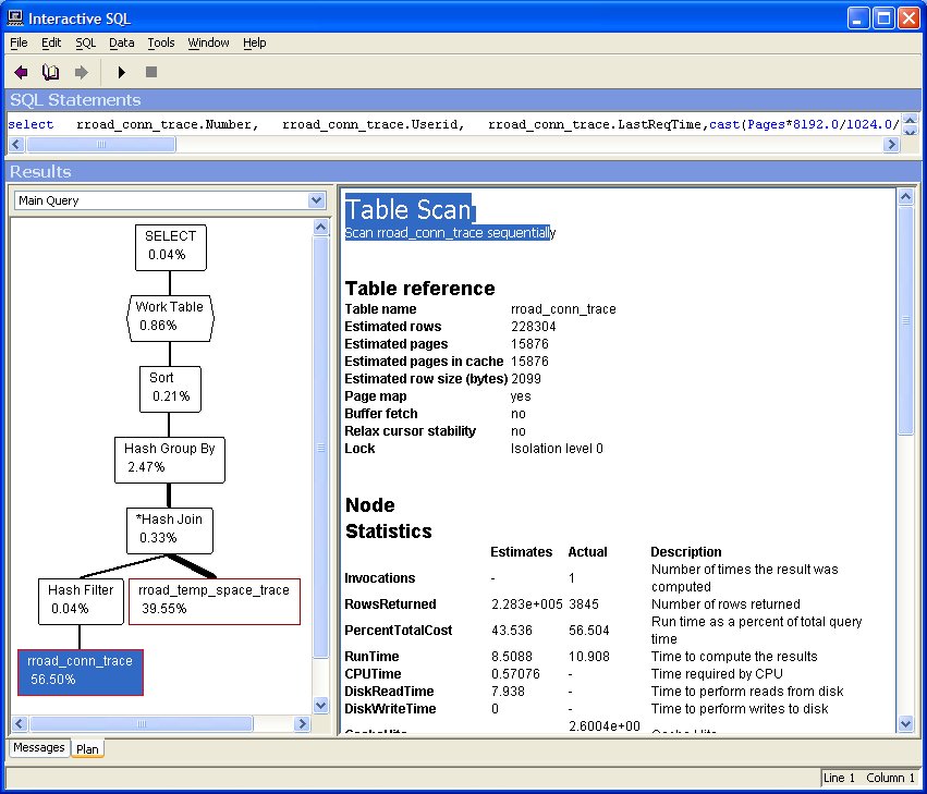 Figure 7: XC plan with Table Scan highlighted